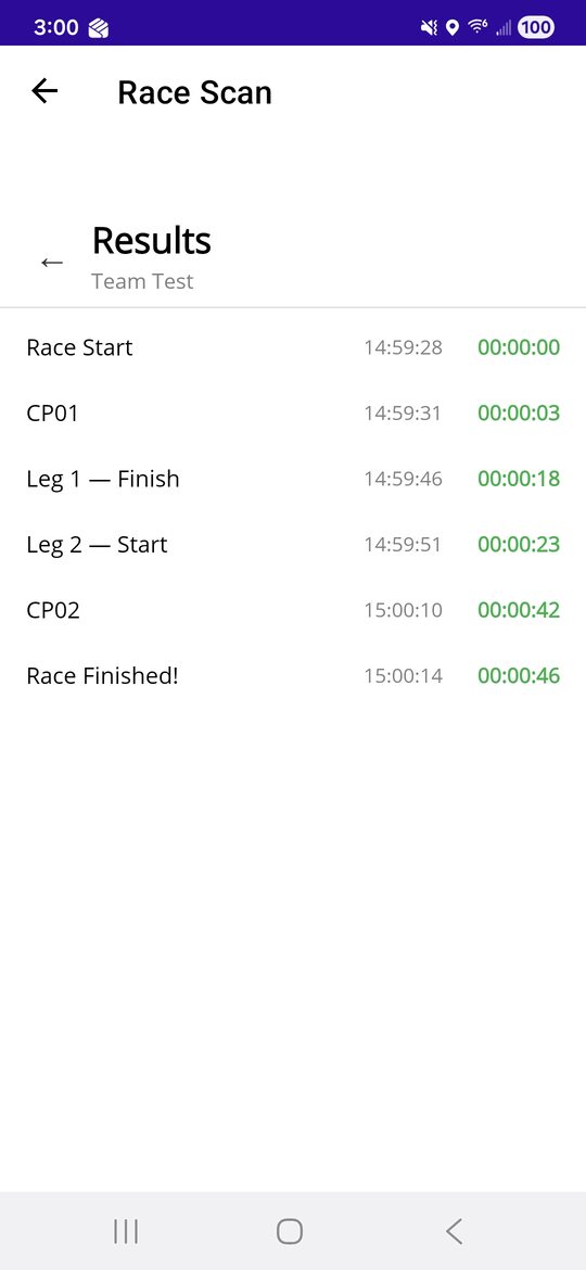 Results: every checkpoint with its time of day and split.